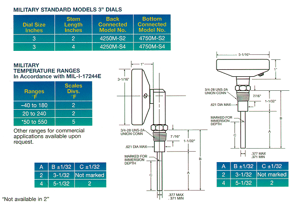 Dial thermometers » Industry and shipbuilding