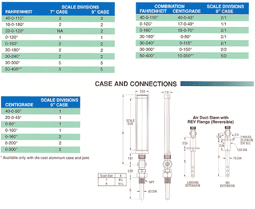 liquid temperature thermometer